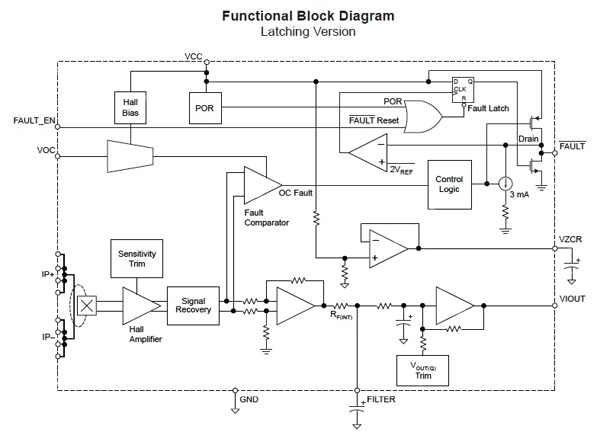 Allegro ACS710 Allegro ACS710